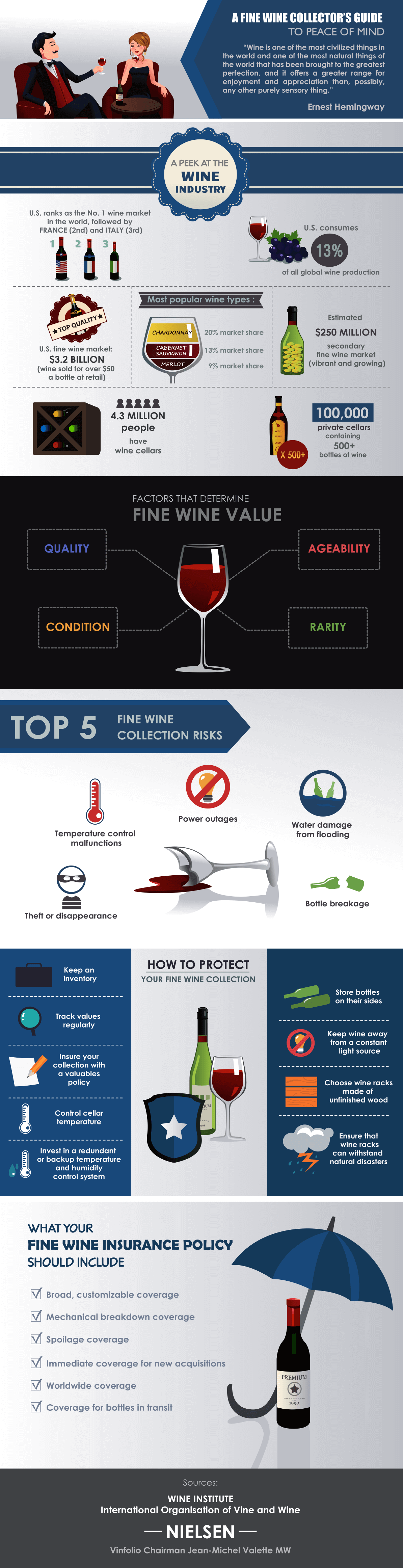 NAP Wine Collectors Infographic